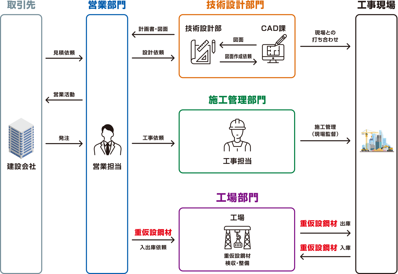 丸紅建材リース株式会社