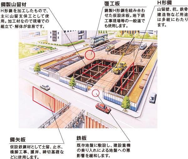 北日本建材リース